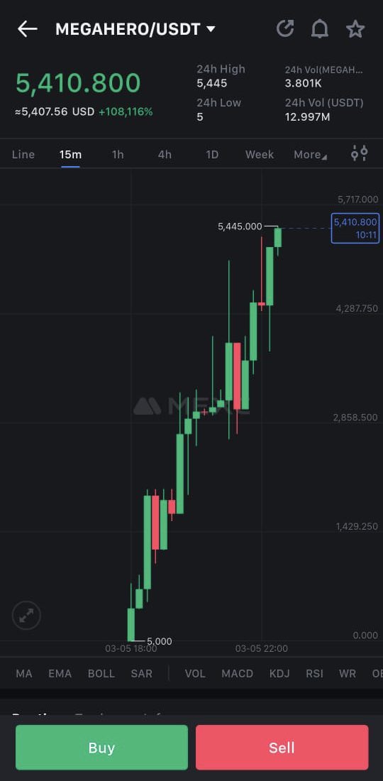 crypto_burger7's tweet image. $MEGAHERO 👀👀

#MegaHero #MEGAHEROUSDT #MEXC #Bitcoin