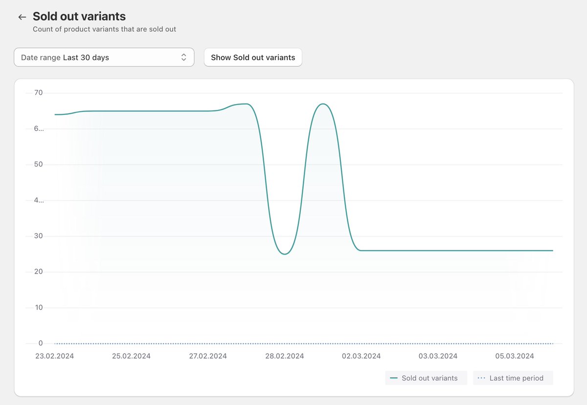 Heartbeat for Shopify tweet media