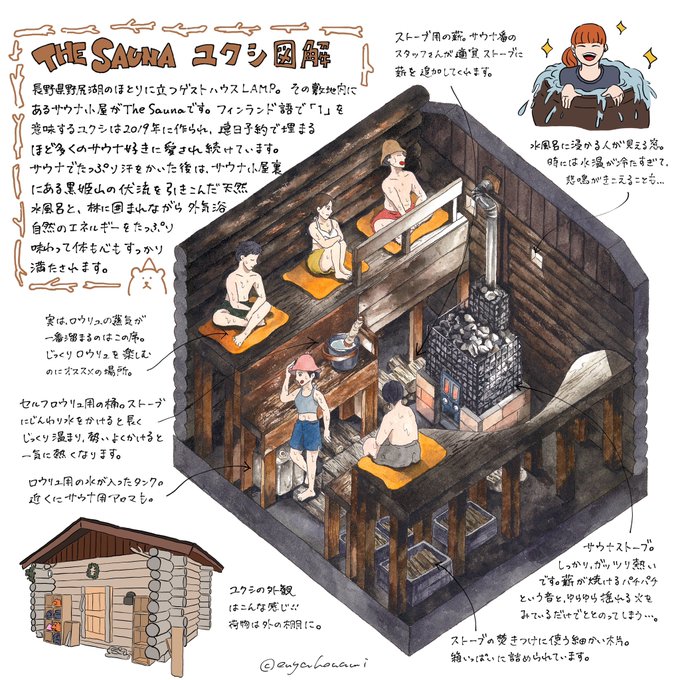#サウナの日 

ということで過去に描いたサウナ図解を再掲します🧖‍♀️🧖行こうサウナ!

①THE SAUNA(長野)
②境南浴場(東京・武蔵境)
③Kino Sauna(那須)
④大黒湯(東京・押上) 