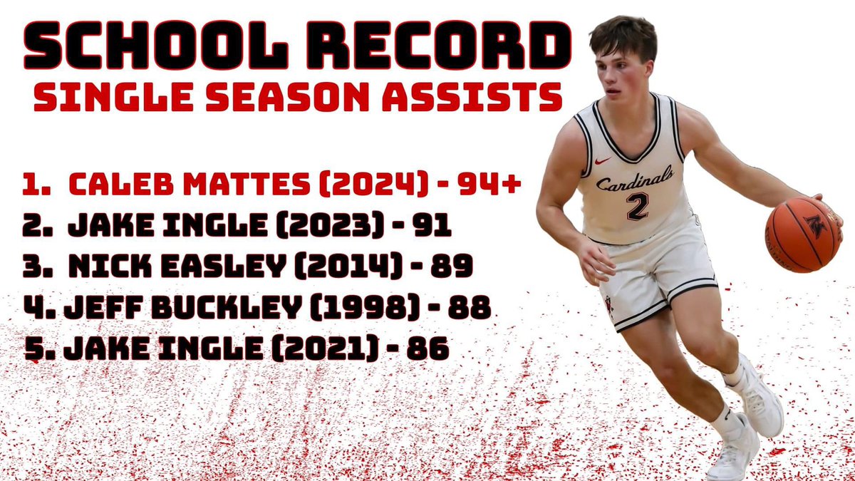 MattesLori's tweet photo. Congrats @CalebMattes on a great basketball season!  You’ve accomplished a lot! @NewtonCardsBB https://t.co/ejDqUyoxJN
