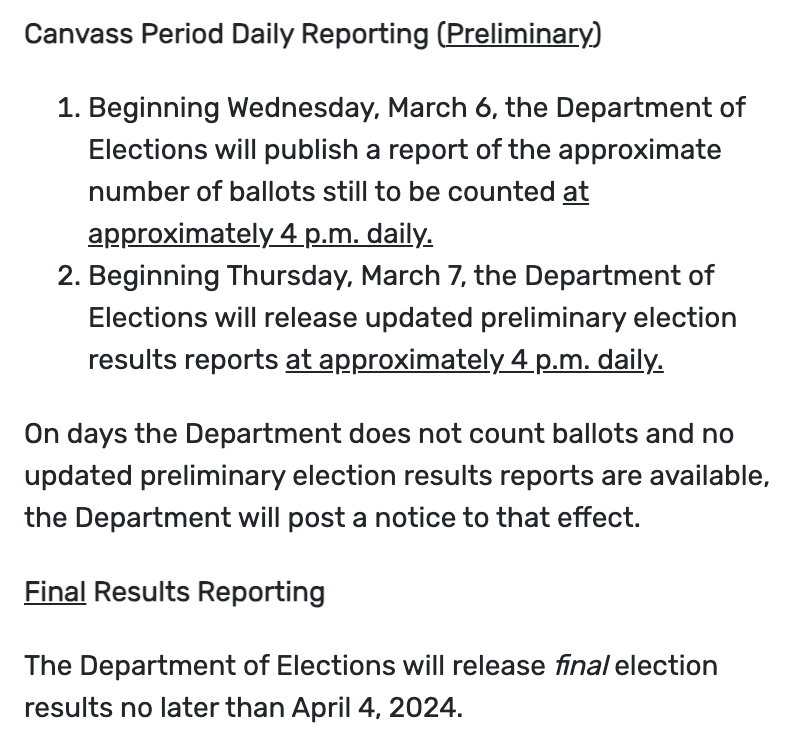 VoteSF_app's tweet photo. ℹ️ Info about about results reporting ℹ️

A little over 50% (104k of 207k) of votes have been counted (and reported) so far. Starting today @SFElections will publish additional results at 4pm daily. The final report will be published no later than April 4th (but should be before) https://t.co/8VO9bUeXFs