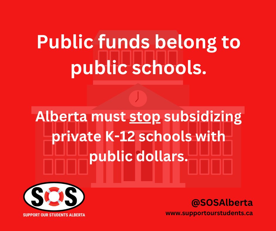 Alberta tops up private education at the highest rate in the country. Private schools receive 70% of the per-student rate in public dollars. This inequitable practice needs to stop. Read more in-depth about scaling up privatization here: public-schools.ab.ca/wp-content/upl…