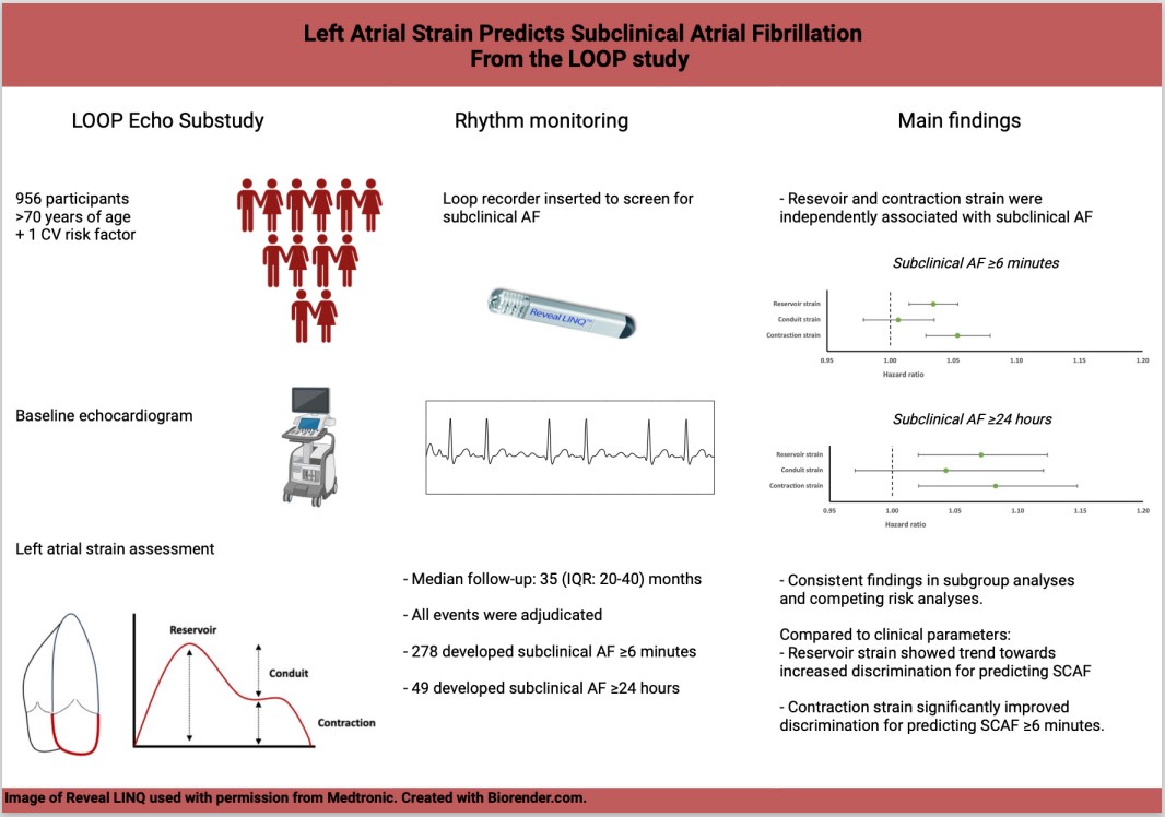 CircImaging (@circimaging) on Twitter photo Based on 956 participants #LOOP study, left atrial strain by echo is associated with subclinical AF detected by long-term continuous rhythm monitoring <a href="/CopCard/">Copenhagen Cardiovascular Research Center</a> <a href="/TorBiering/">Tor Biering-Sørensen, MD, MSc, MPH, PhD</a> <a href="/fwemmer1/">Flemming Javier Olsen</a> @CIRL_DK #AHAJournals <a href="/JiwonKimMD/">Jiwon Kim, MD</a> <a href="/kaznegishi/">Kaz Negishi@Cardiologist/ Heart Mafia</a>
ahajrnls.org/3wPS5OM Based on 956 participants #LOOP study, left atrial strain by echo is associated with subclinical AF detected by long-term continuous rhythm monitoring <a href="/CopCard/">Copenhagen Cardiovascular Research Center</a> <a href="/TorBiering/">Tor Biering-Sørensen, MD, MSc, MPH, PhD</a> <a href="/fwemmer1/">Flemming Javier Olsen</a> @CIRL_DK #AHAJournals <a href="/JiwonKimMD/">Jiwon Kim, MD</a> <a href="/kaznegishi/">Kaz Negishi@Cardiologist/ Heart Mafia</a>
ahajrnls.org/3wPS5OM