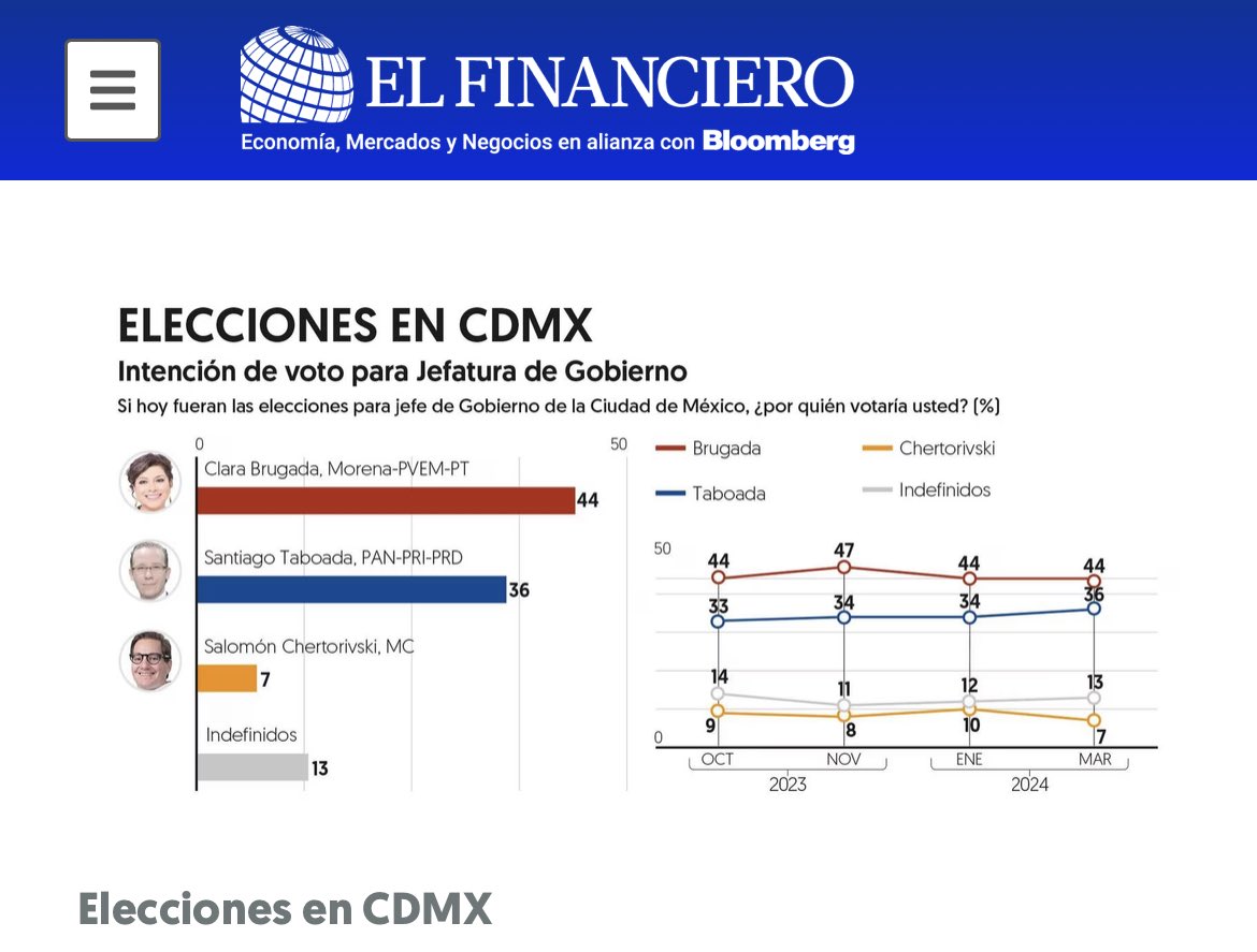 Héctor de Mauleón tweet media