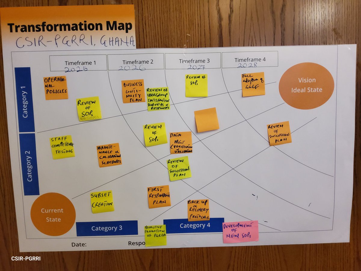 CSIR- Plant Genetic Resources Research Institute tweet media