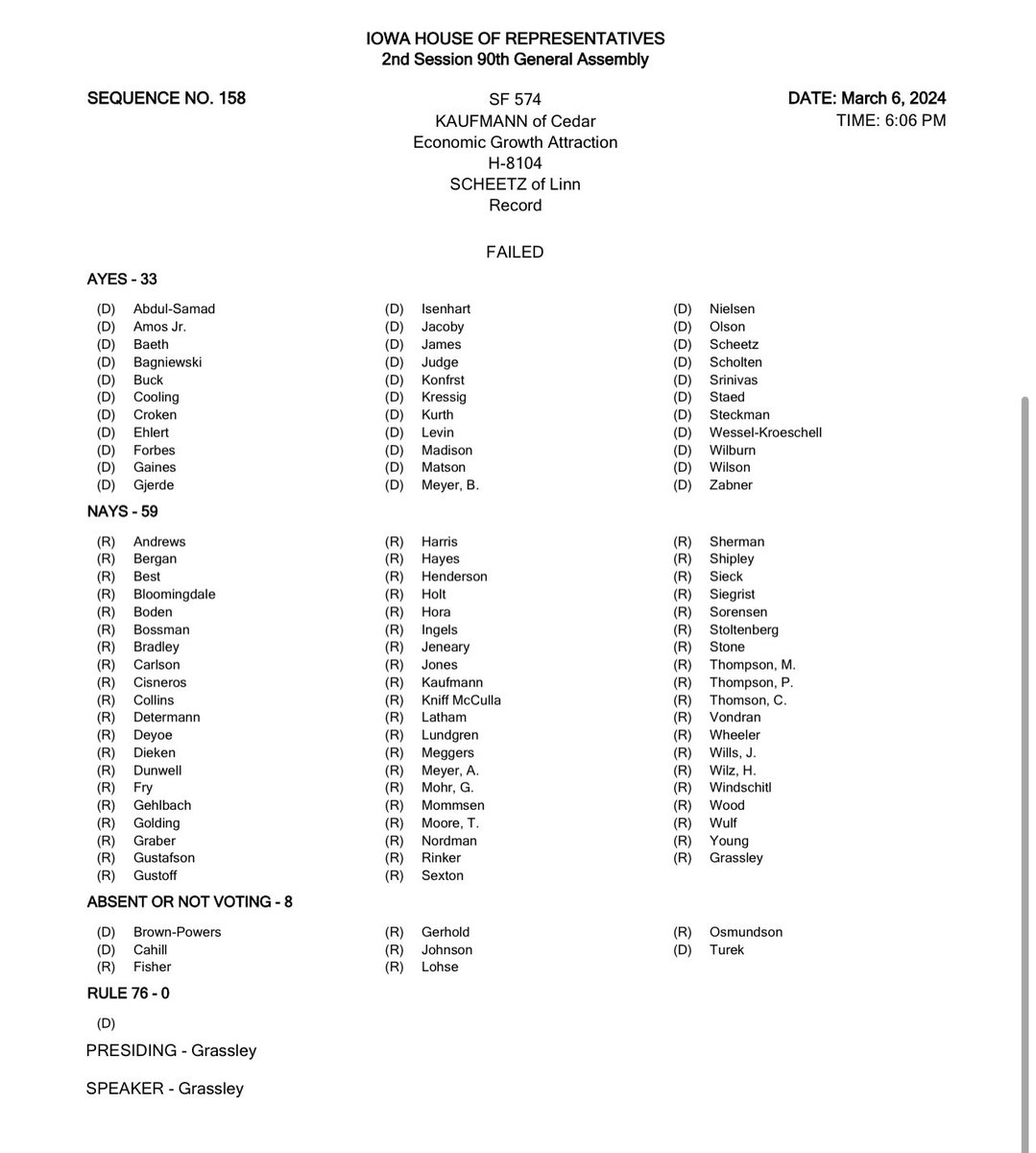 Tonight @SamiScheetz offered an amendment barring IEDA from giving state tax $ to companies with child labor violations within last 5 years & state could claw back incentive dollars if violations occur. Every Democrat voted for the amendment – every Republican voted against it.