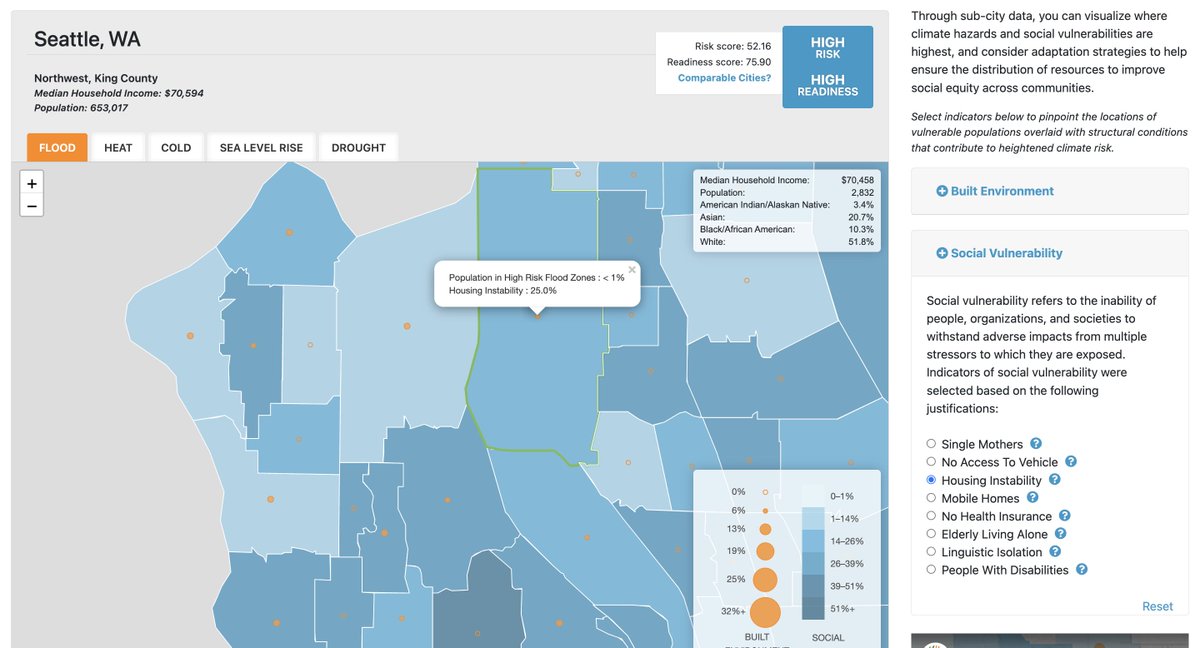 Explore connections between a city's vulnerabilities to #climatehazards, its adaptive capacities, and their localized distributions using <a href="/ndgain/">ND-GAIN</a>'s Urban Adaptation Assessment database, which measures a city’s risk and readiness. Find your city now! 🌇⤵️
cakex.org/tools/urban-ad…