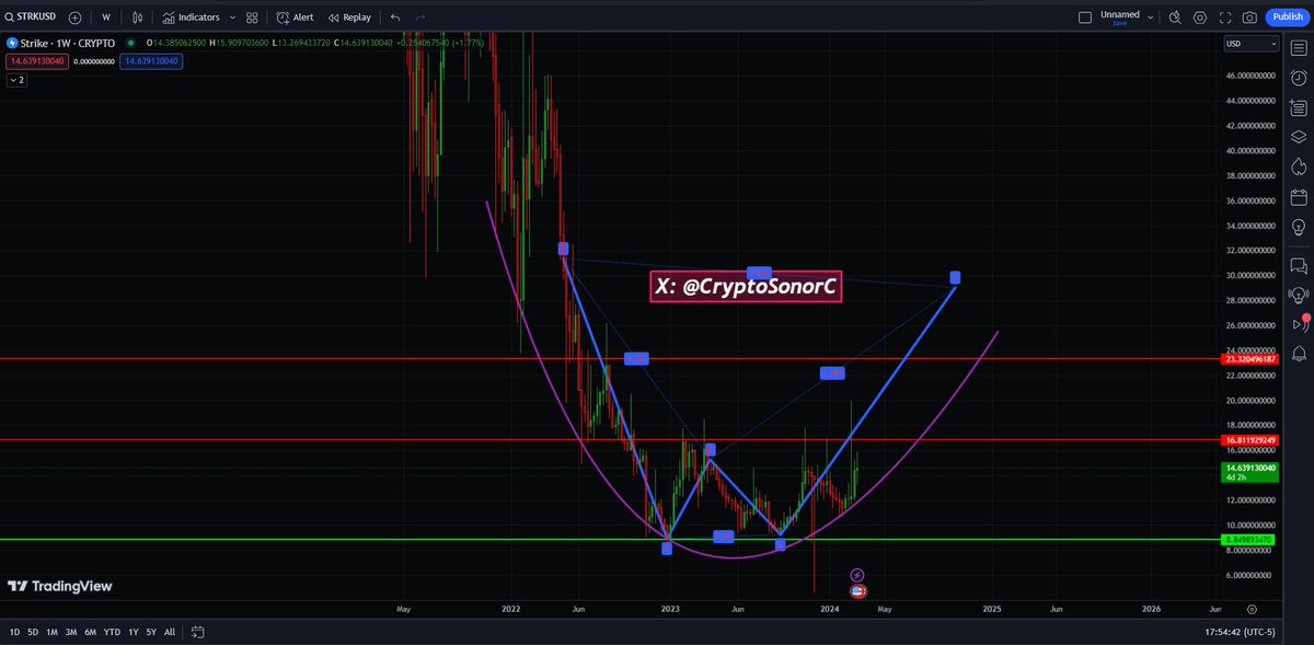 sonorC tweet media