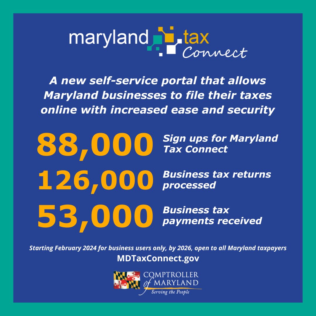 Maryland Tax-Free Week begins Sunday