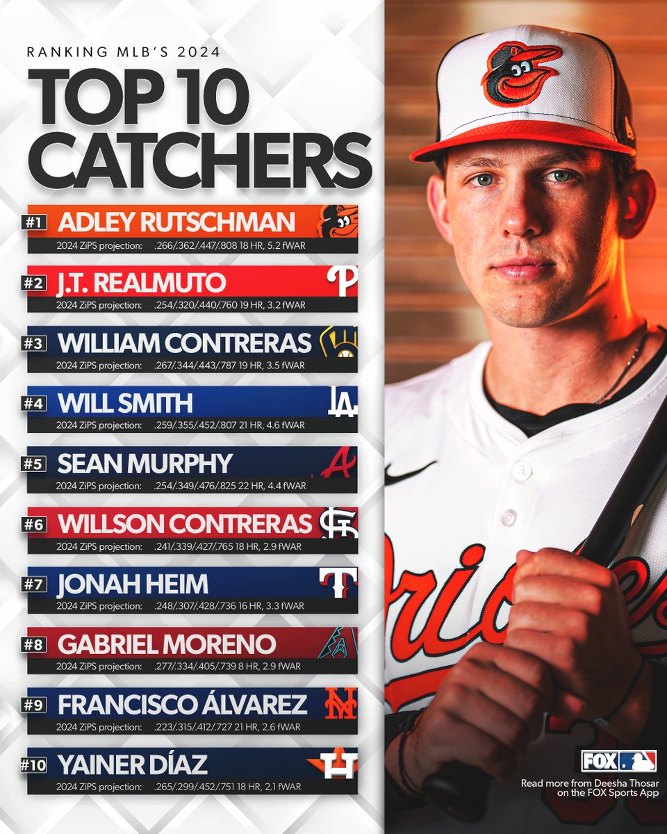 FOX Sports: MLB tweet media
