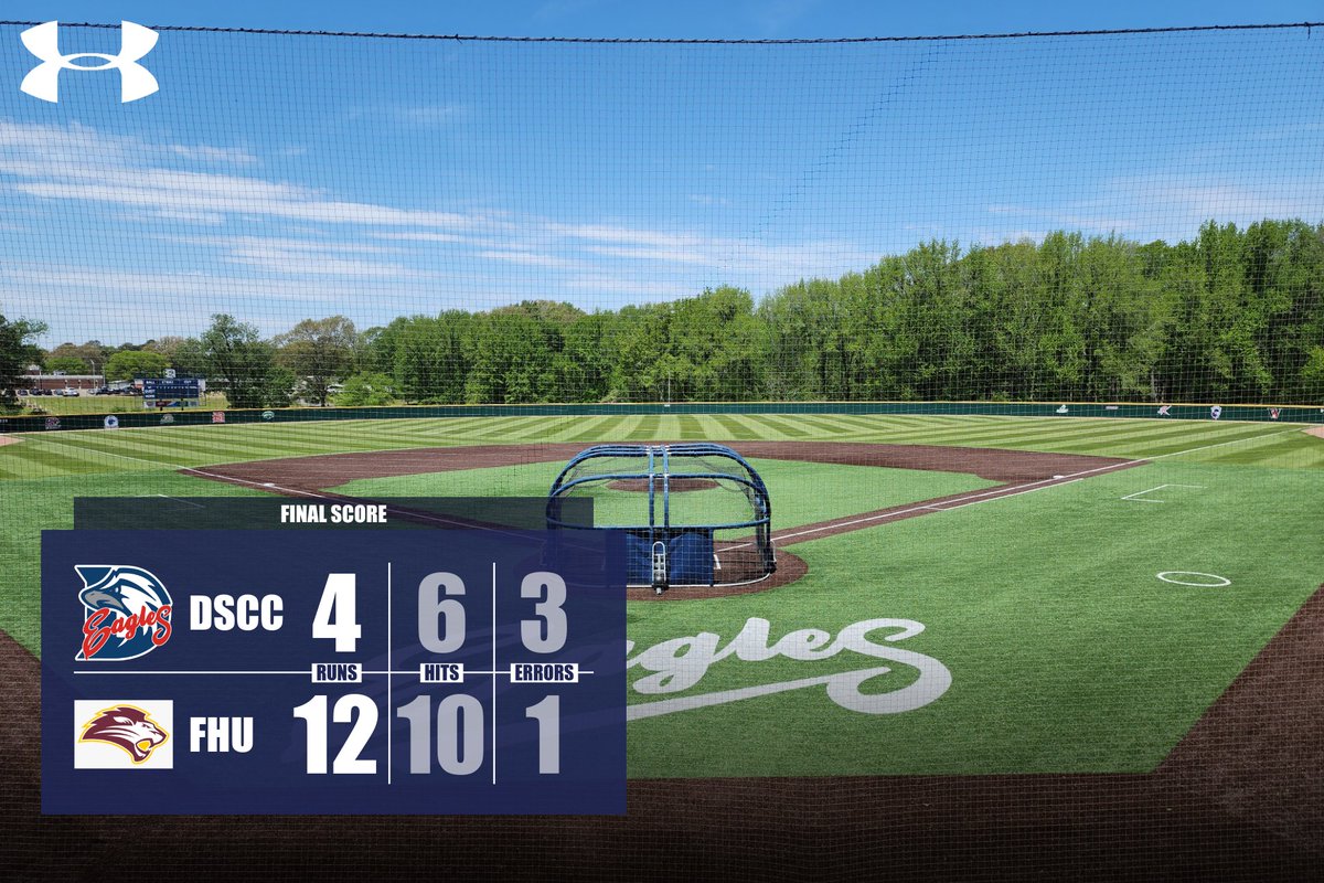 DSCCBaseball's tweet photo. 🚨⚾️ FINAL ⚾️🚨
Tough day on the road for the Eagles.
#WhereChampionsPlay⚾️
#DSTATE
#BurgBoys https://t.co/3QjfL3sAXp
