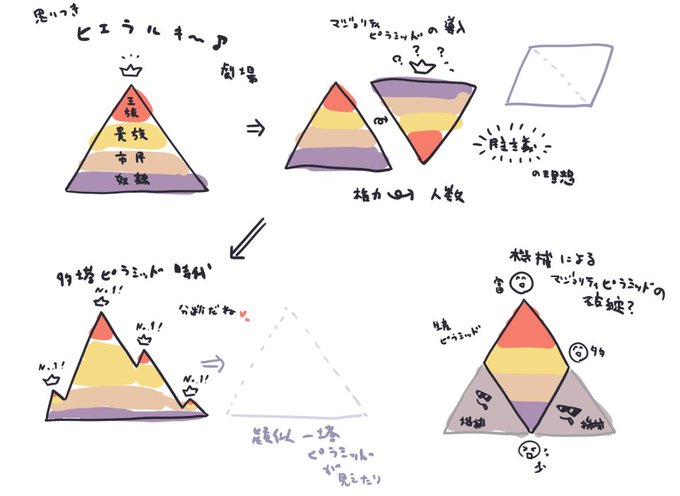 ひえらるきーmemo 