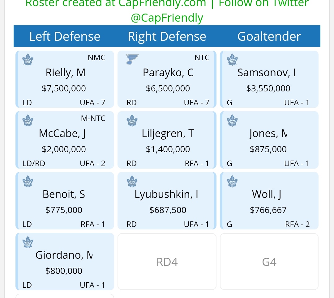 JordanLeafs93's tweet photo. If the Blues are willing to retain 50% on Buchnevich contract and we also take on Colton Parayko's full caphit with cap going the other way, plus picks/prospects. The trade could work, expensive? Yes. Worth it? 100%. @brendanshanahan #BradTreliving #BrandonPridham #LeafsForever https://t.co/L3obyTfk6P