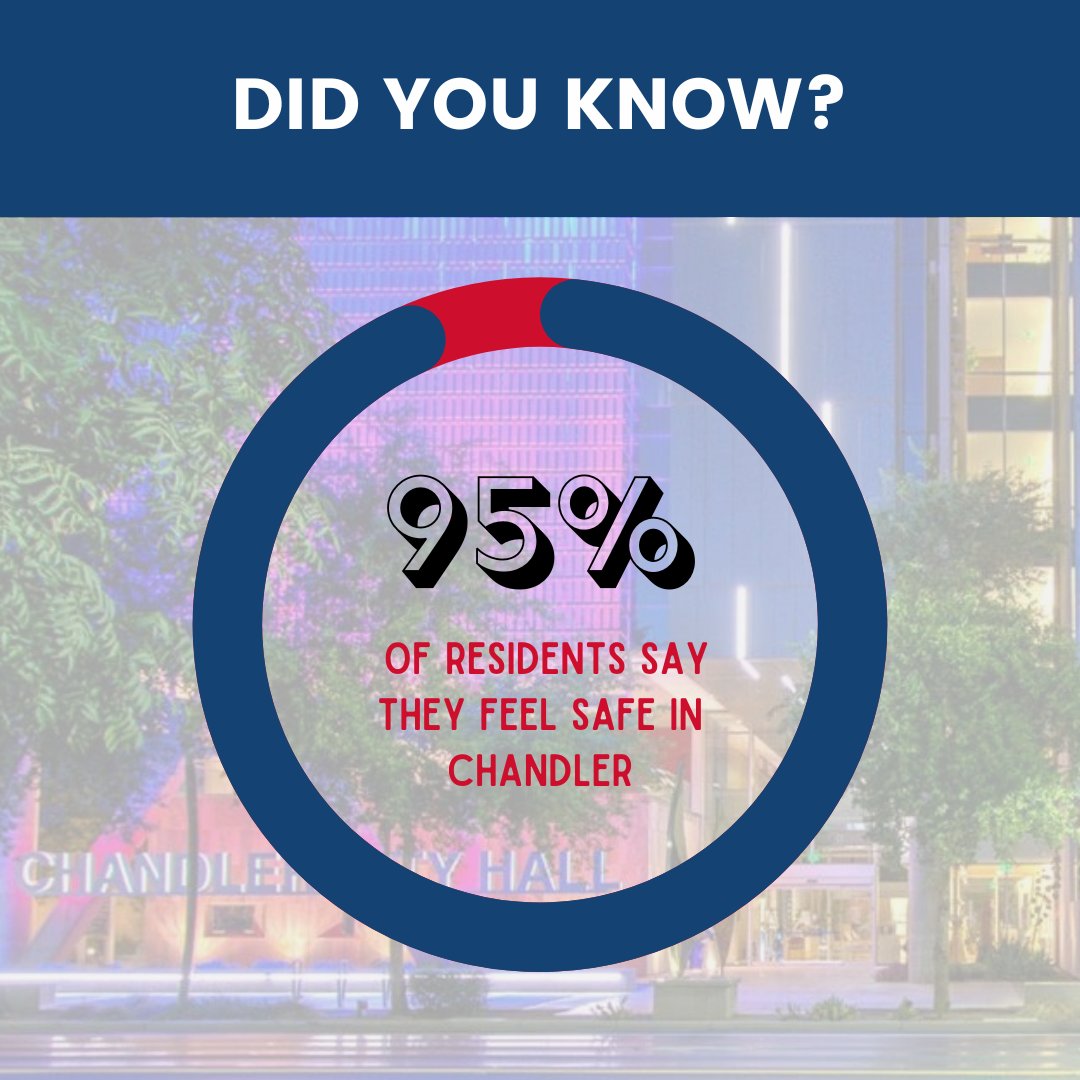 We're so proud to represent such outstanding police officers. According to the Chandler Resident Budget Survey, 95% of residents say they feel safe in #Chandler. #publicsafety #lovechandler #chandlerpd