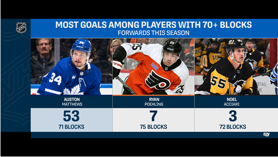 Sportsnet Stats tweet media
