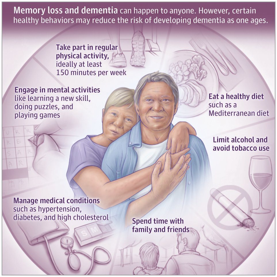 JAMA Neurology tweet media