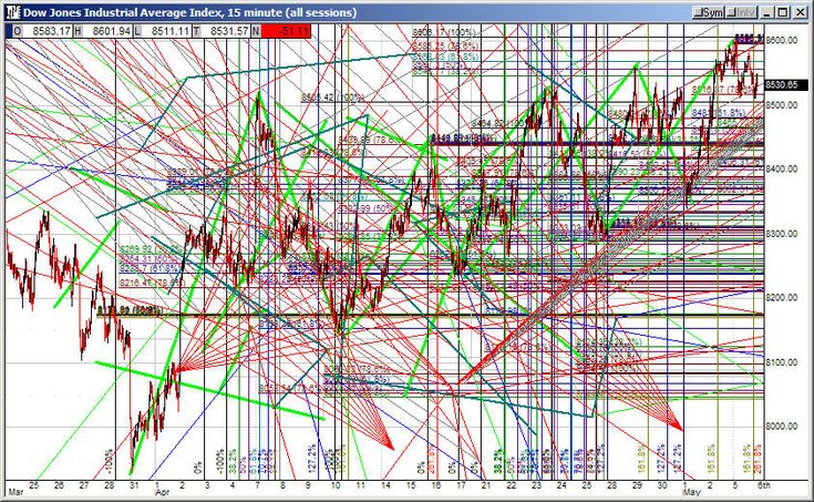 ceiling is being raised. cursor's copilot helped us do "superhuman TA" for a critical market inflection point. We can read this analysis, but VERY few analysts out there could draw it from scratch.