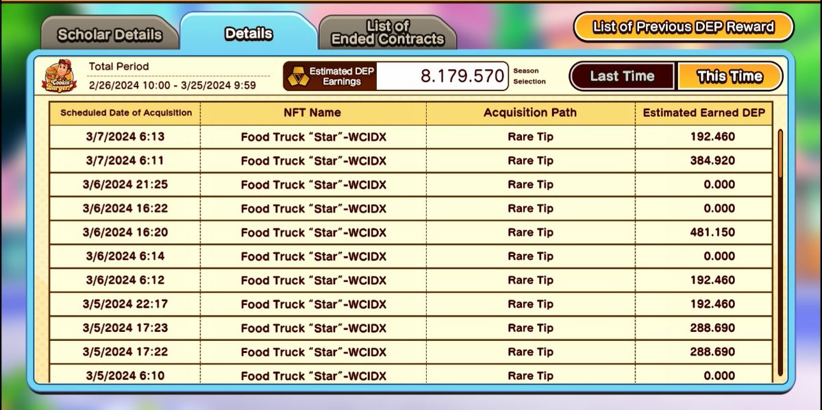 Chikilane's tweet photo. Day 10 season 21 #FUELGUILD #cookinburger https://t.co/pM4mVOpER8