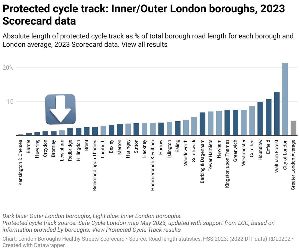 Lewisham Cyclists tweet media