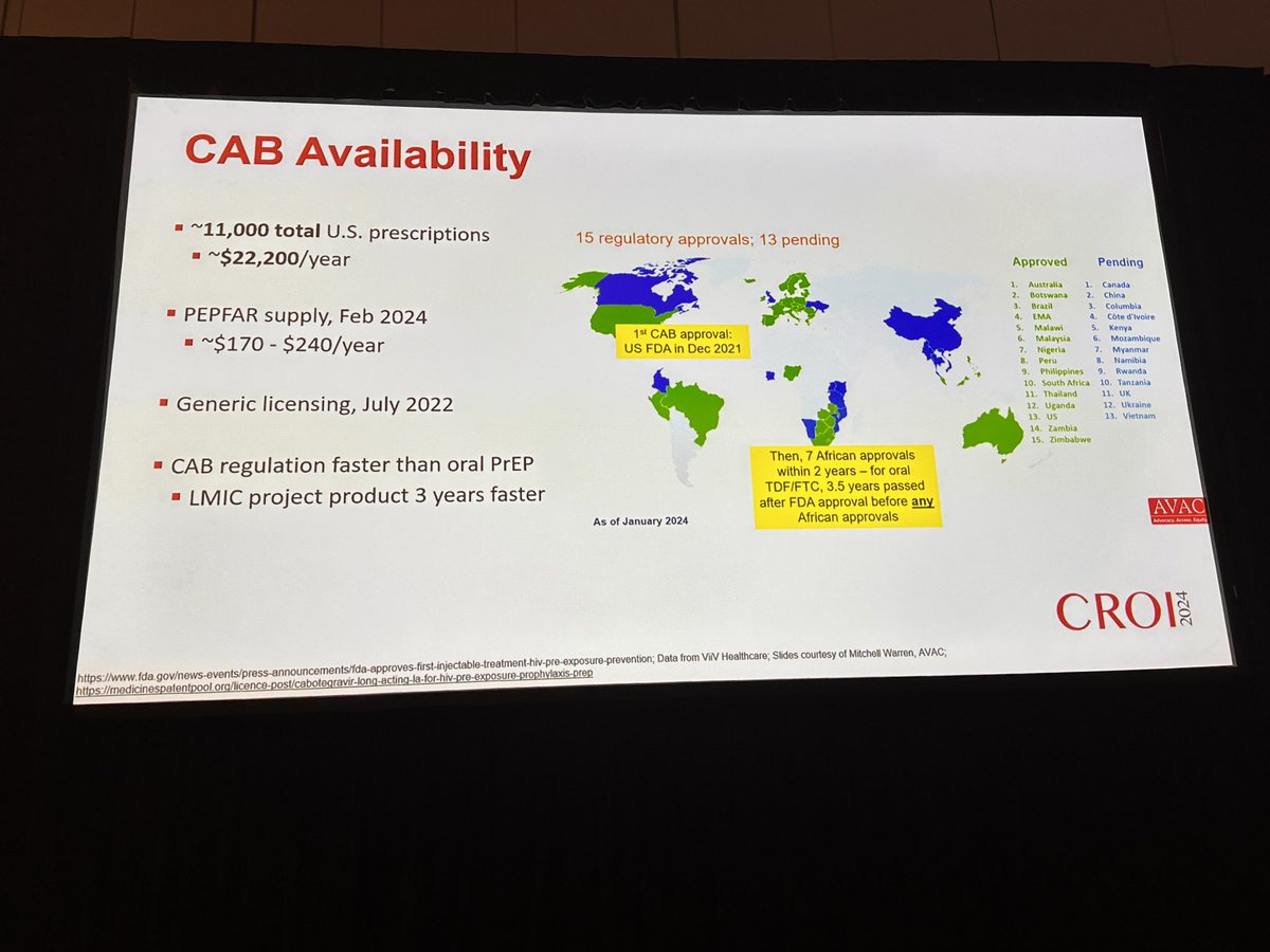 Availability of Cabotegravir PrEP #CROI2024 @RupaPatelMD