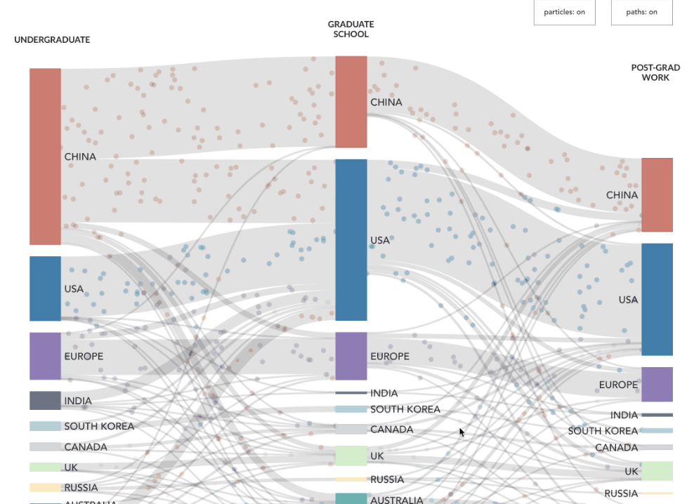 🚨BREAKING🚨 AI cannot be built without talent. In an increasingly competitive AI landscape, how is talent flowing, especially in the post-pandemic era?

By examining 1,500+ career profiles, <a href="/AJCortese_/">AJ Cortese</a> and I updated our Global AI Talent Tracker 2.0 and found:
1️⃣The US remains