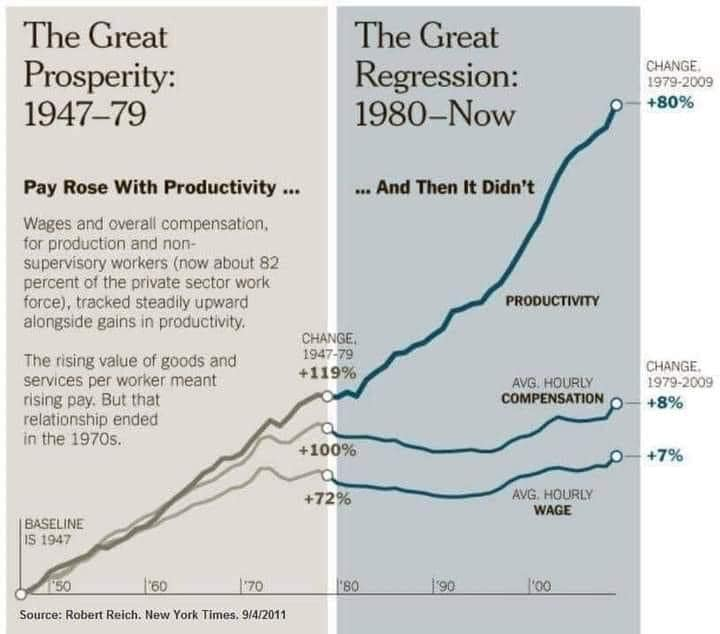 EllieGirl77's tweet photo. Just a reminder that the problem isn't #inflation. It's #CorporateGreed that is allowed to flourish within a #Capitalistic society. https://t.co/SmjHDFcAAC