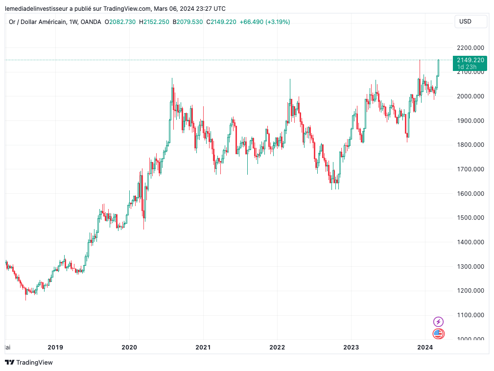 Le média de l'investisseur tweet media