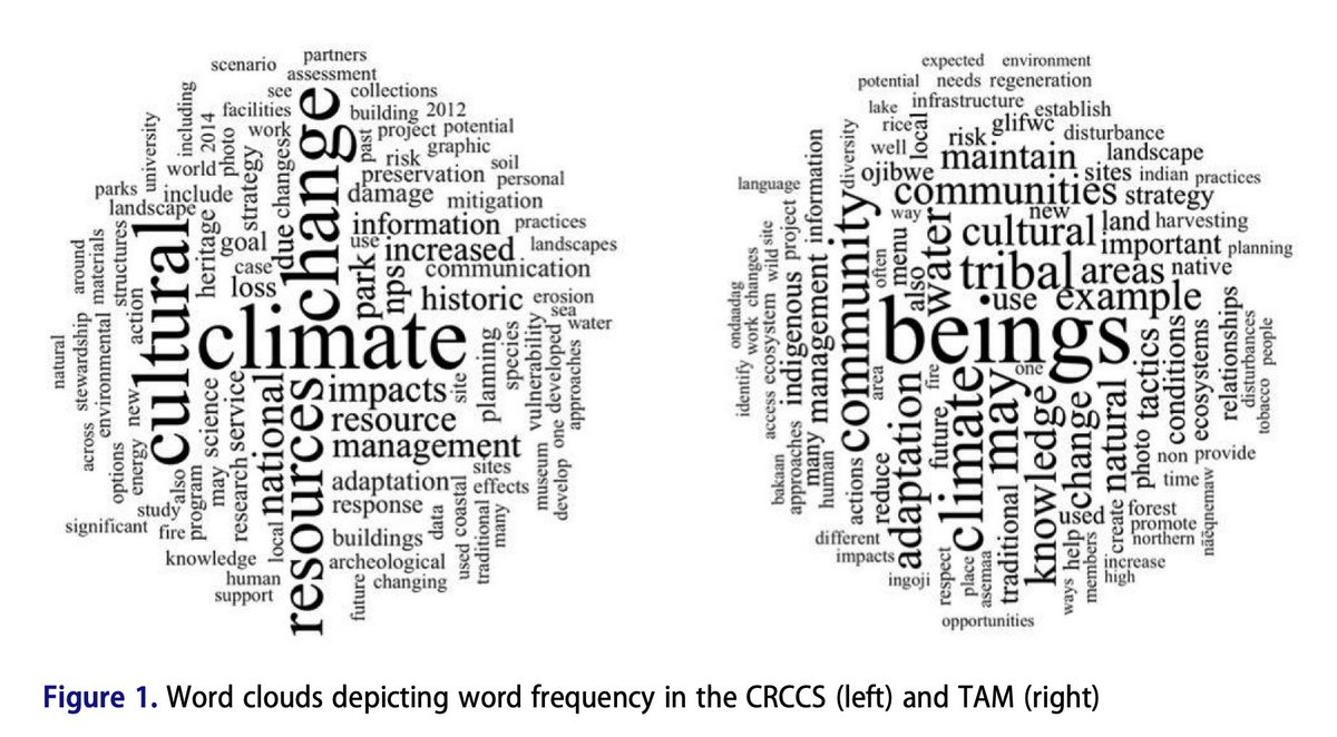 Differences in terminology in climate adaptation planning from the perspective of federal agencies and Tribal Nations highlight the need for developing a process of co-constructing a shared #climateadaptation terminology. Learn more...🤝⤵️
bit.ly/3VaSHsv