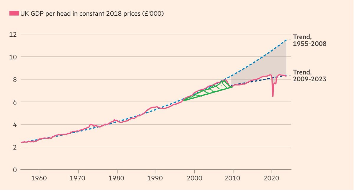 Christopher Howarth (@cjchowarth) on Twitter photo <a href="/JohnCassidy/">John Cassidy</a> <a href="/martinwolf_/">Martin Wolf</a> Maybe the green bit never really existed, puffed up statistics from over extended banks? <a href="/JohnCassidy/">John Cassidy</a> <a href="/martinwolf_/">Martin Wolf</a> Maybe the green bit never really existed, puffed up statistics from over extended banks?