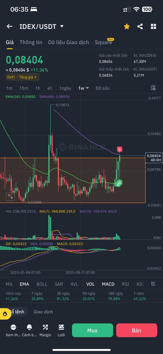 Cypto Signals tweet media