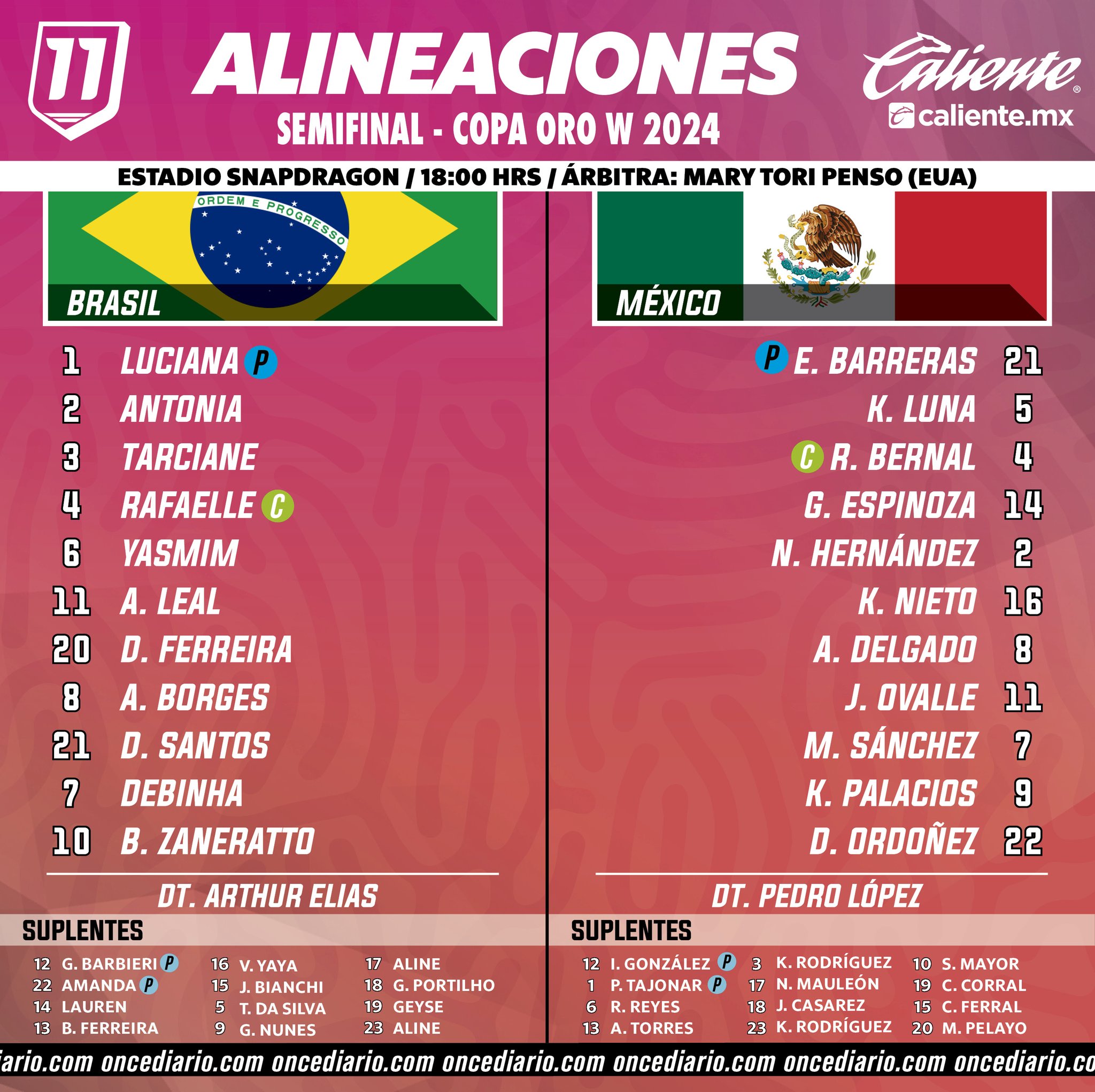 Alineaciones del México Femenil vs. Brasil Femenil por Copa Oro W