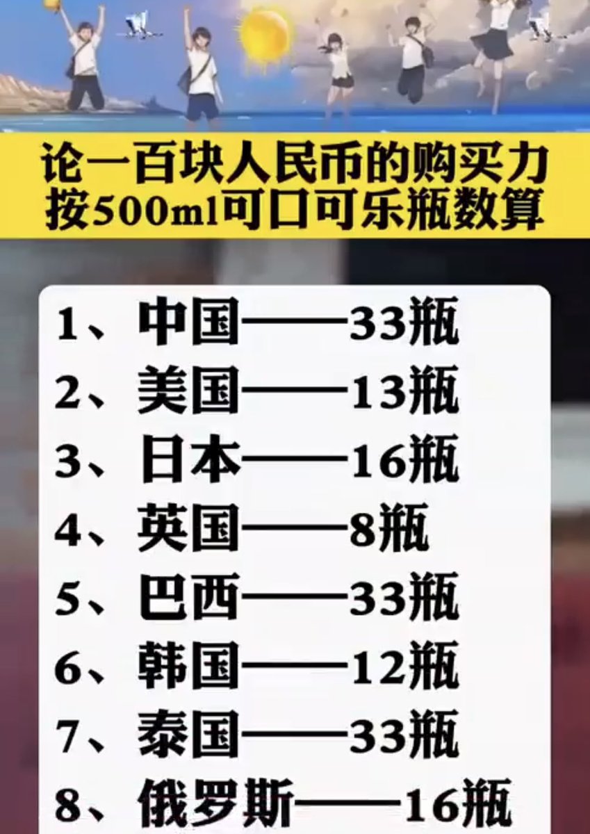 有人会因此觉得人民币的购买力比美元强吗？ 毕竟100块钱在中国能买33瓶可乐而美国只能买13瓶🤣