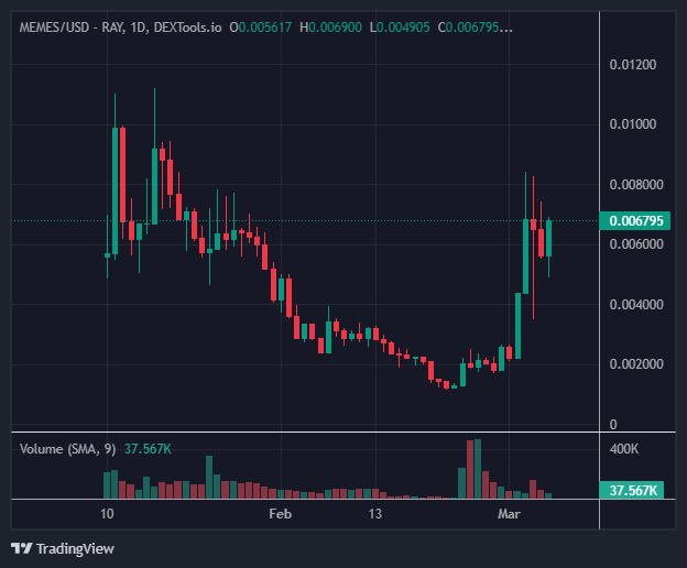 Bullrun_Johnny's tweet photo. @Poe_Ether Imagine not buying a token called $MEMES on the hottest blockchain for memes right before the real run starts 😂

https://t.co/4UZyc70X0Q https://t.co/sUaSVEwI7T