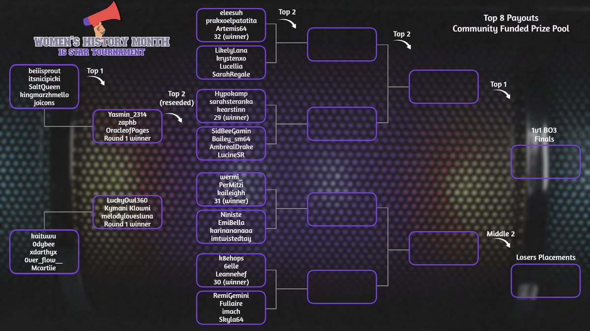 STARTING MARCH 9th! I'm so excited to show off the bracket for the 3rd annual Women's History Month 16 LTA Tournament!
