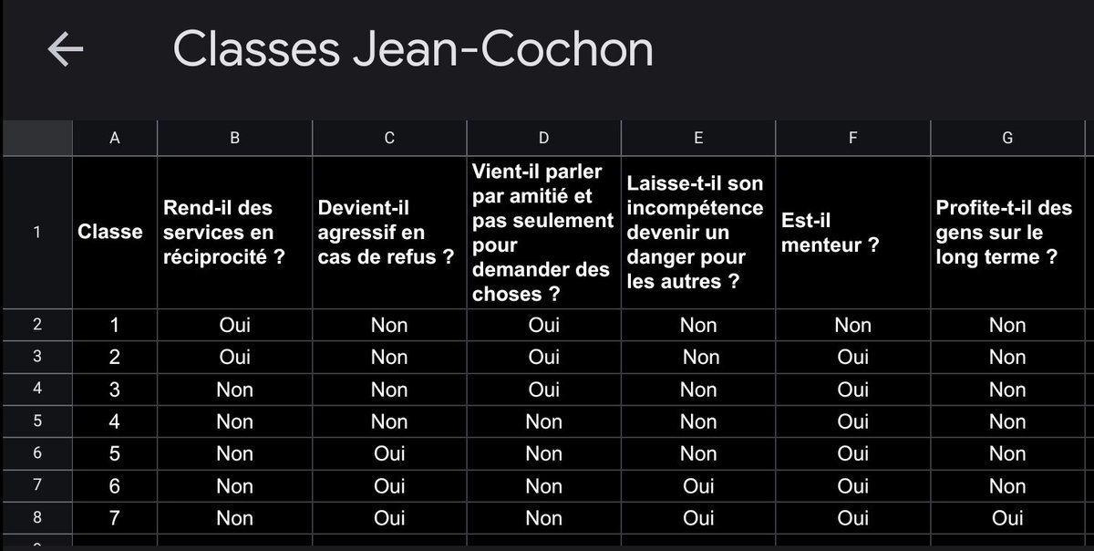 ThomasCyrix's tweet photo. La grille des "classes 1 à 7" des parasites Jean-Cochon faite ce soir en live :P
(Évidemment c'est + pour rigoler qu'autre chose) #TomatesPourries #CyrixLive https://t.co/b3BMQ9jNjA