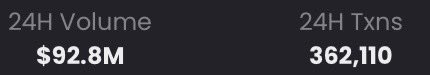 🔥PulseChain is firing on all cylinders as it approaches 24/hour volume into the nine figures!