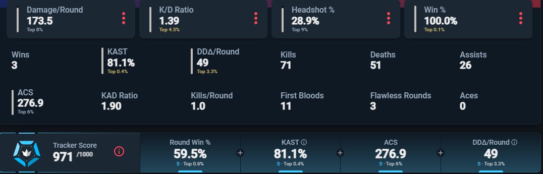 La saison commence bieng