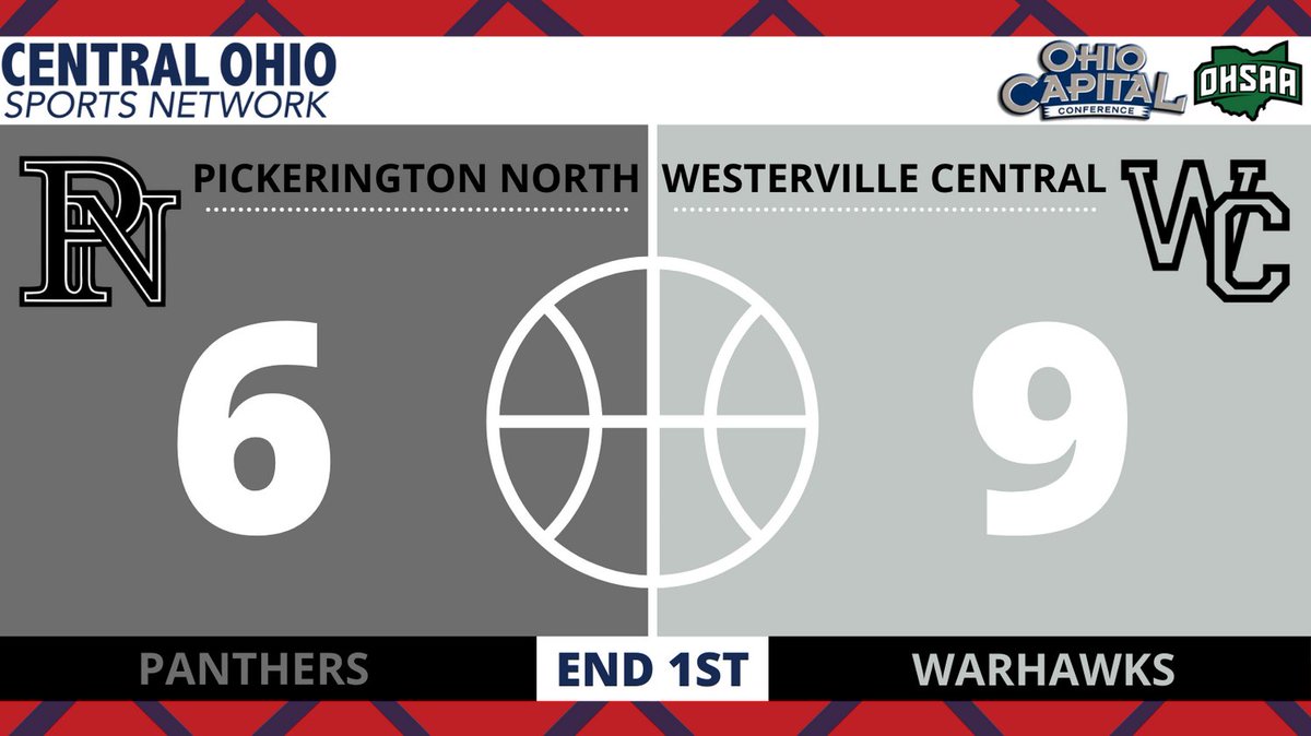 SCORE UPDATE: END 1ST HS Boys Basketball LISTEN LIVE: cosnaudio.com/listenlive @Warhawk_Hoops @Athletics_WCHS @Warhawks_WCHS @dsayre32 @DispatchFrank @270Hoops @mrichnotwealthy @dp_dispatch @YamoMedia @PNAthletics @PNBasketball