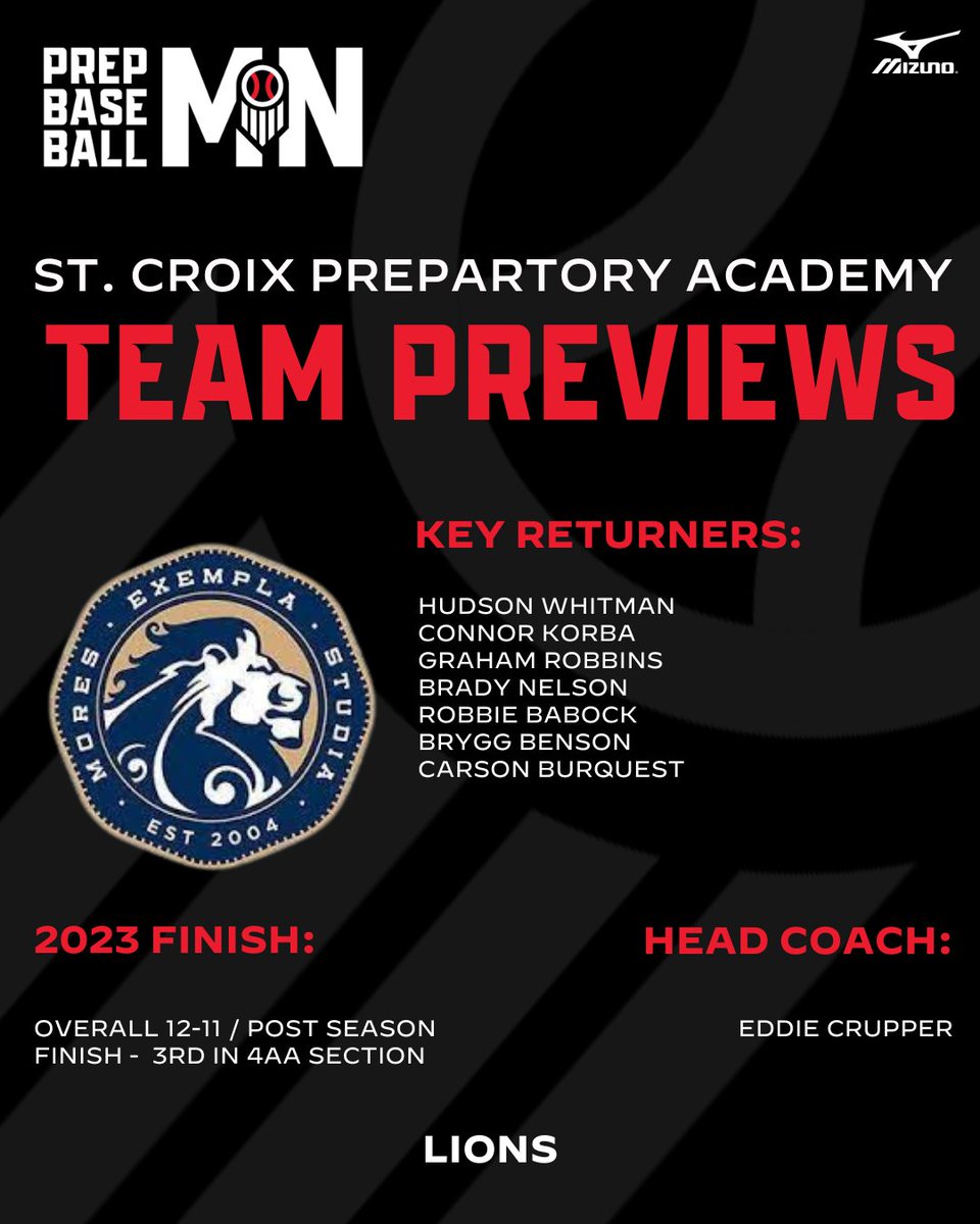 PrepBaseballMN's tweet photo. 📂 #𝐌𝐍𝐇𝐒𝐏𝐫𝐞𝐯𝐢𝐞𝐰𝟐𝟒
 └ 📁 𝐒𝐓. 𝐂𝐑𝐎𝐈𝐗 𝐏𝐑𝐄𝐏

”The Lions are heading into 2024 with optimism...We should be well-rounded and competitive in our games. We will go as far as our defense allows us to go.”

🔗: https://t.co/OlJkqBfzl2 | @CoachCrupp https://t.co/r5GQ8XPU9U