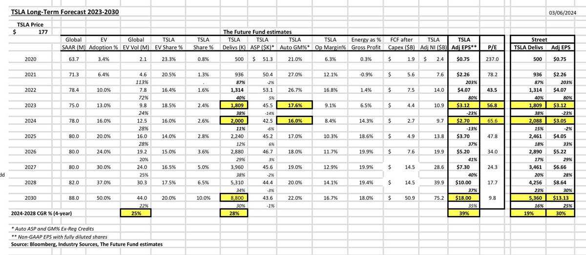 Gary Black tweet media