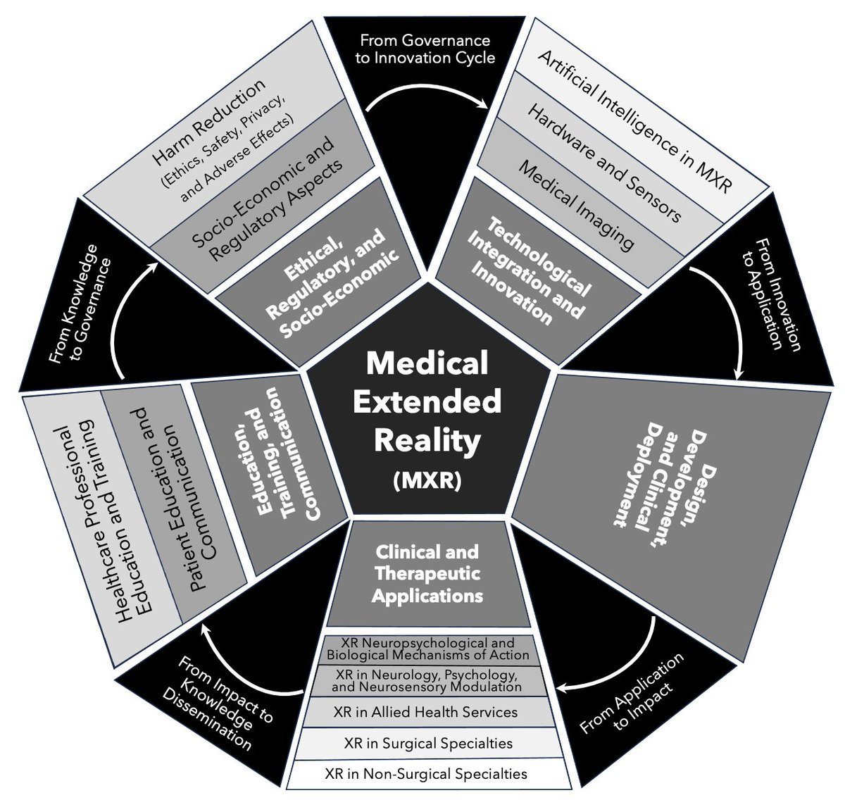 'Defining the future language of medicine' - @CedarsSinai covers the new @theAMXRA guideline defining the emerging field of Medical Extended Reality (#MXR) published in the Journal of MXR: cedars-sinai.org/newsroom/defin… Full guideline: liebertpub.com/doi/10.1089/jm…