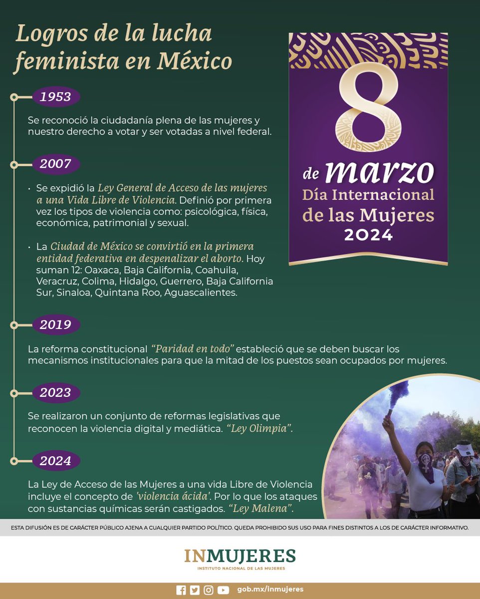 BecasBenito's tweet photo. 🟣 #8M | Día Internacional de las Mujeres 🟣
 
En México, la lucha feminista ha sido clave para promover la inclusión, la justicia y la equidad de género.
 
#JuntasPorLaIgualdad
#JuntasPorMéxico https://t.co/aRKzt05ech