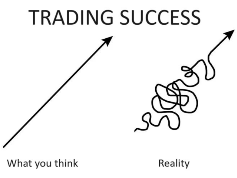 24_Chicken_eth's tweet photo. Patience is a key element of success https://t.co/cuRmHpjxlV