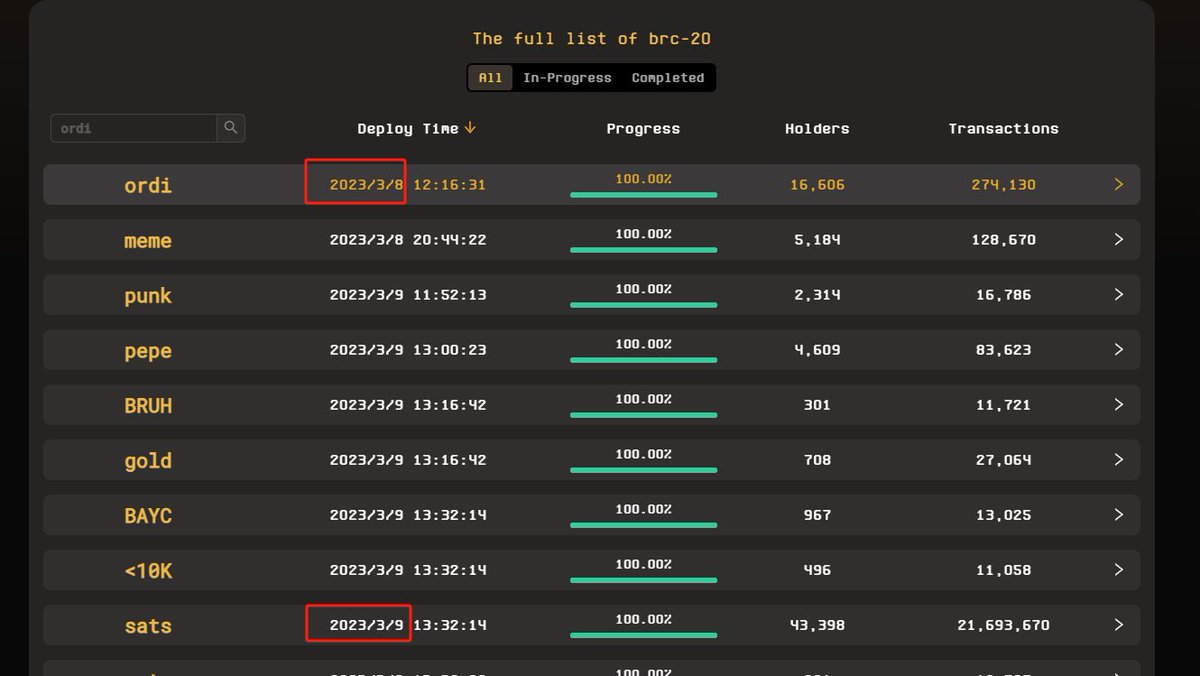 ytflzyyds's tweet image. 如果本月ordi突破30亿市值我会再次送出10000美金送给本条推文互动者！

上次助力突破10亿市值的时候是在12月，也给大家送了10000美金，作为ordi的布道者每一个关键时间节点当然都不会错过，明天就是ordi诞生一周年啦！ #ordi一周年