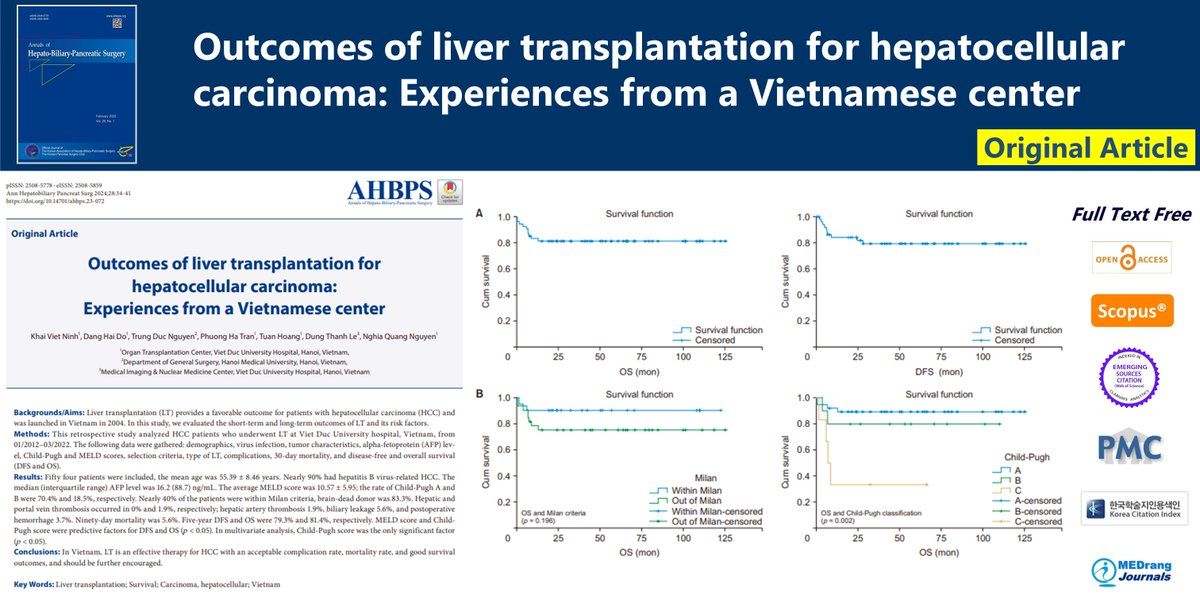 Outcomes of liver transplantation for hepatocellular carcinoma: Experiences from a Vietnamese center 🌷doi.org/10.14701/ahbps… Ann Hepatobiliary Pancreat Surg 2024 Feb;28(1)Khai Viet Ninh #Liver_transplantation #Survival #Carcinoma #hepatocellular #Vietnam