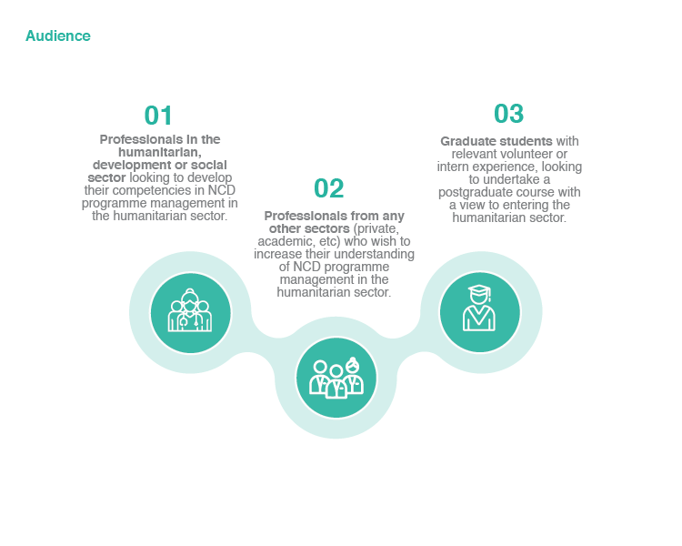 Join our #OnlineCourse on #NCDs in #humanitarian settings with @@LSHTM_CGCC! Equip yourself to tackle #GlobalHealth challenges in #Ukraine, #Gaza, #Syria, #Yemen & beyond. Gain insights from global health leaders. 📅 20-31 May 2024 ⏳ Apply by 28 April 🔗 ow.ly/BIRa50QIkJ8