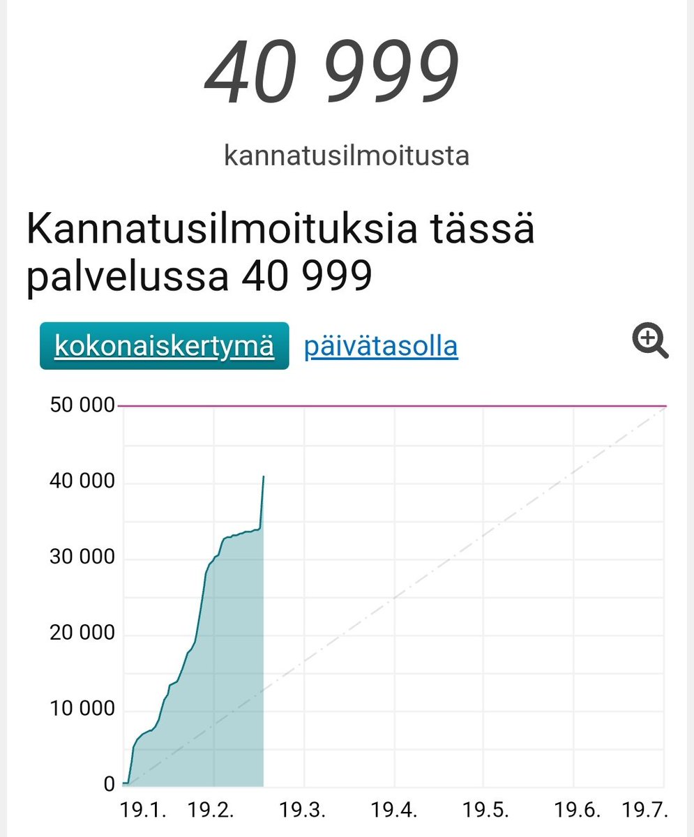 Ammattiliitot edistävät poliittisten lakkojen täyskieltoa. Eilen valtava piikki kansalaisaloitteessa ja tänään sama meno jatkuu. Nimeä alle siis.

kansalaisaloite.fi/fi/aloite/13148