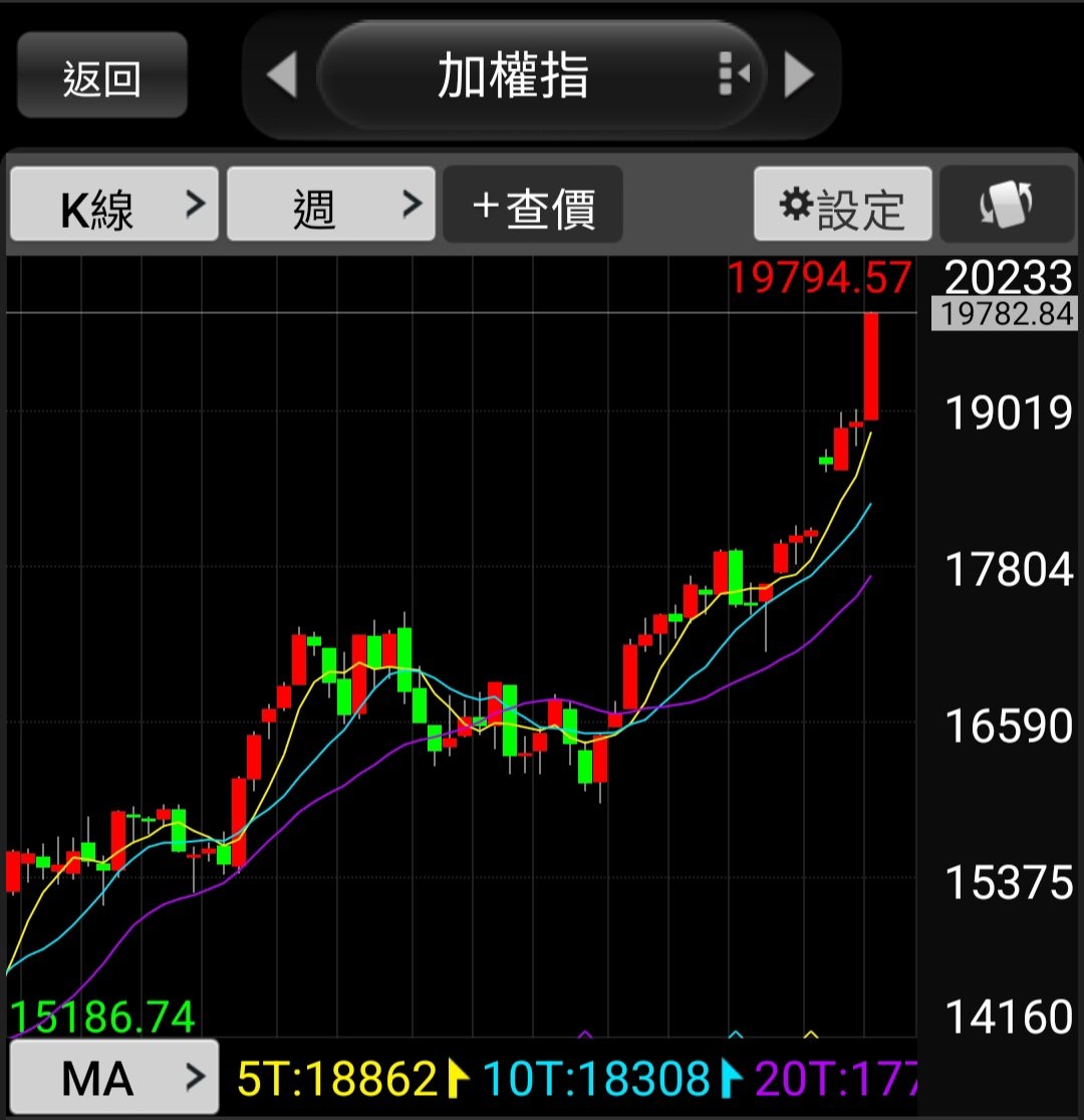 大河證券Line 群組「拉升沖沖沖E群」每天發當沖戰報今日獲利比台積電漲停還快.pcx