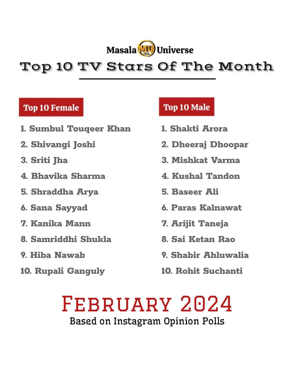 Top 10 TV Stars of the Month - February 2024 #sumbultouqeerkhan #ShivangiJoshi #bhavikasharma #sritijha #shraddhaarya #ShaktiArora #mishkatvarma #DheerajDhoopar #kushaltandon #baseerali