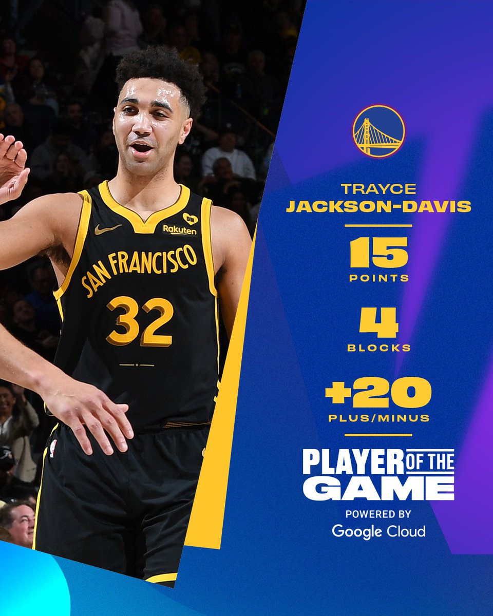 warriors's tweet image. Clutch Rook

Player of the Game, powered by @googlecloud